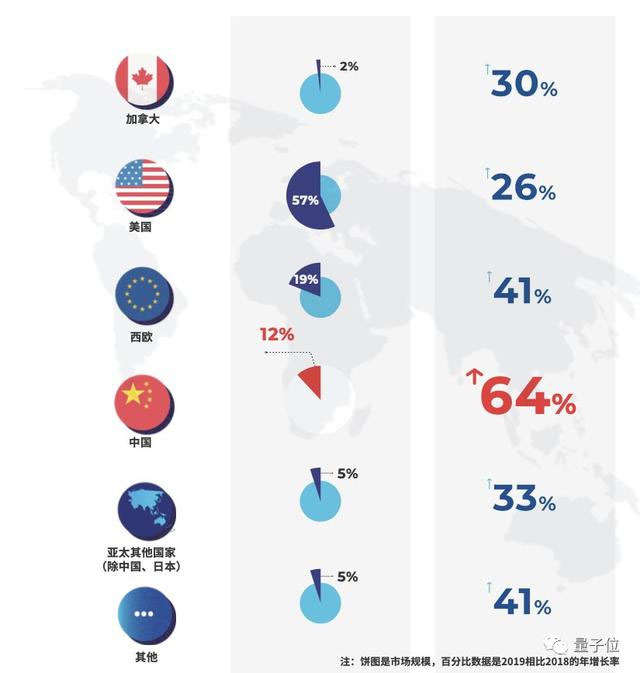 Global-artificial-intelligence-market-shares